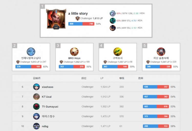 在这次NB 在这次NB